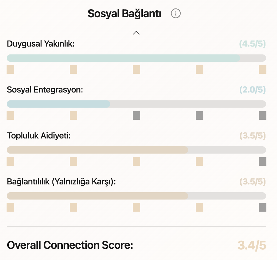 İlişkiler